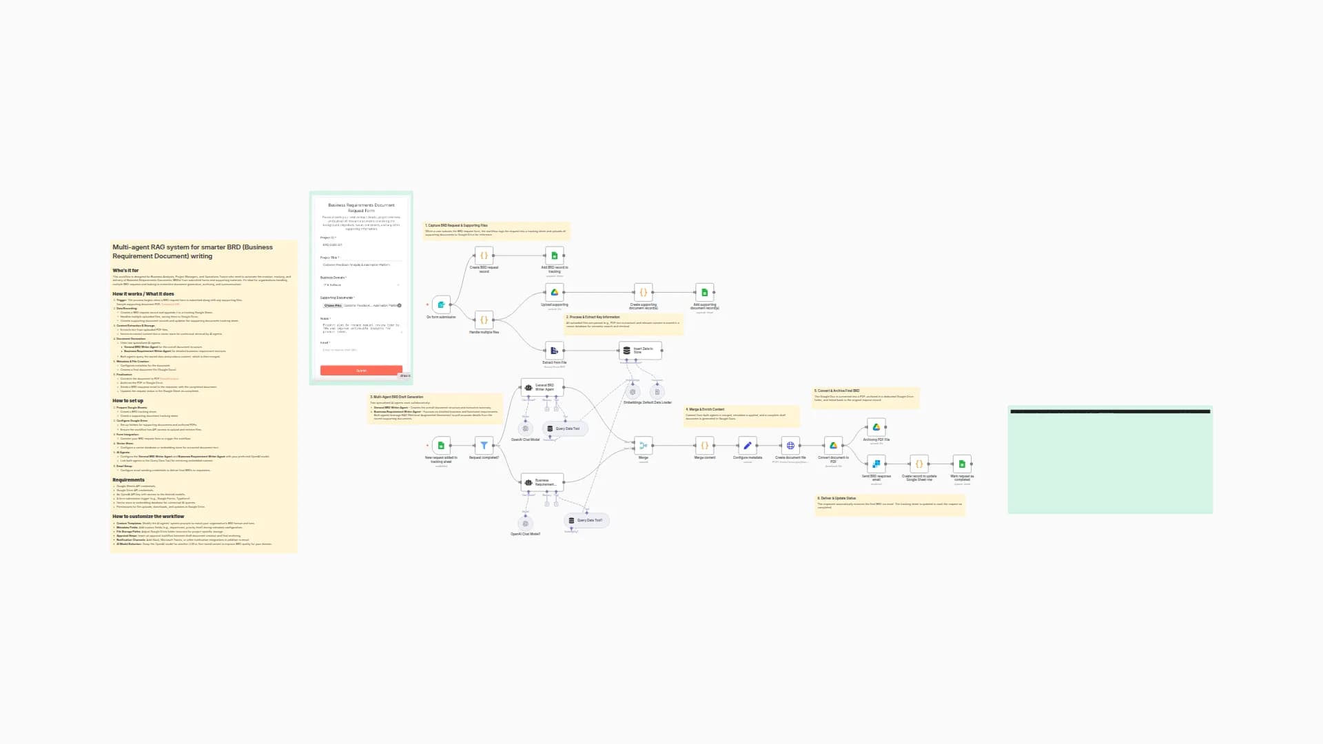 Generate Business Requirement Documents with Multi-agent GPT & Google Workspace