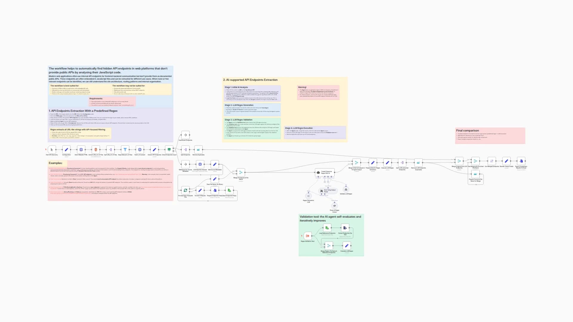 Discover Hidden Website API Endpoints Using Regex and AI