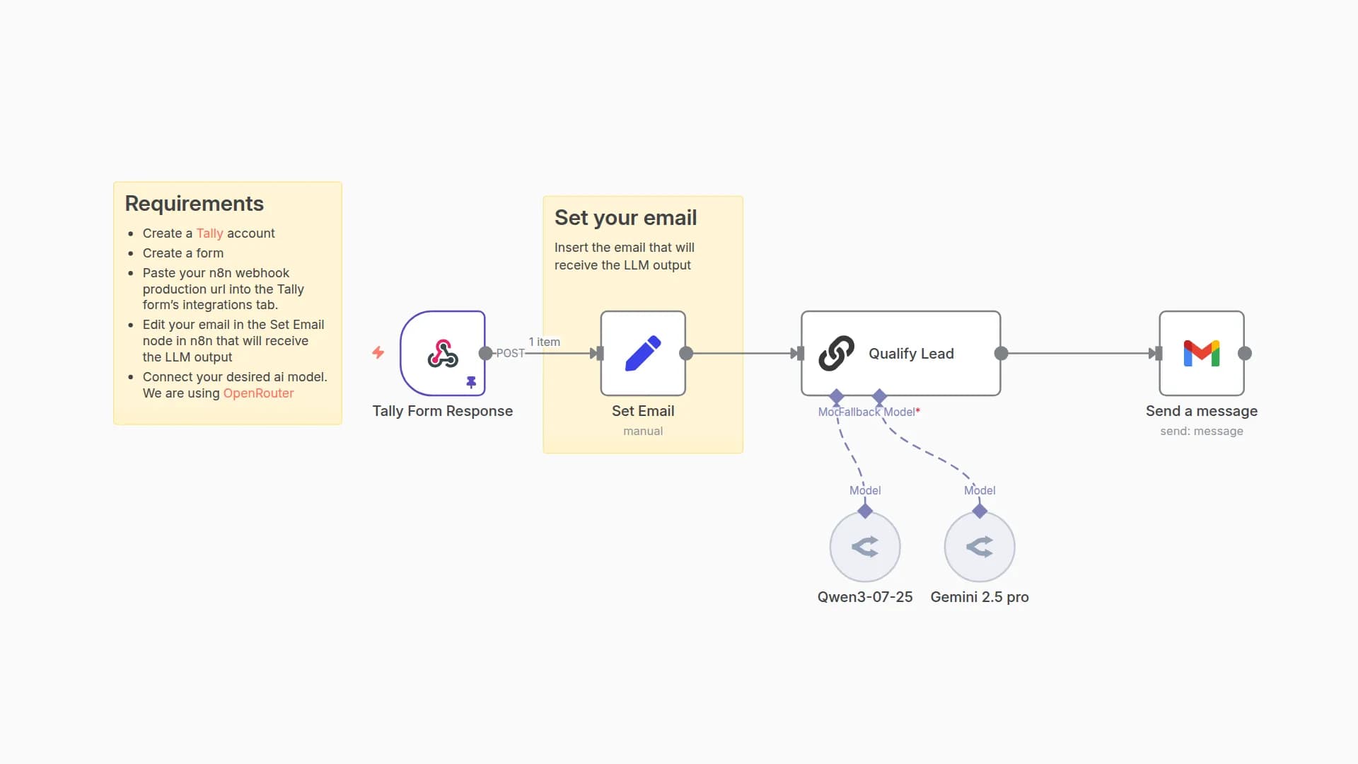 Generate Lead Qualification Reports in Gmail from Tally Forms via Qwen-3