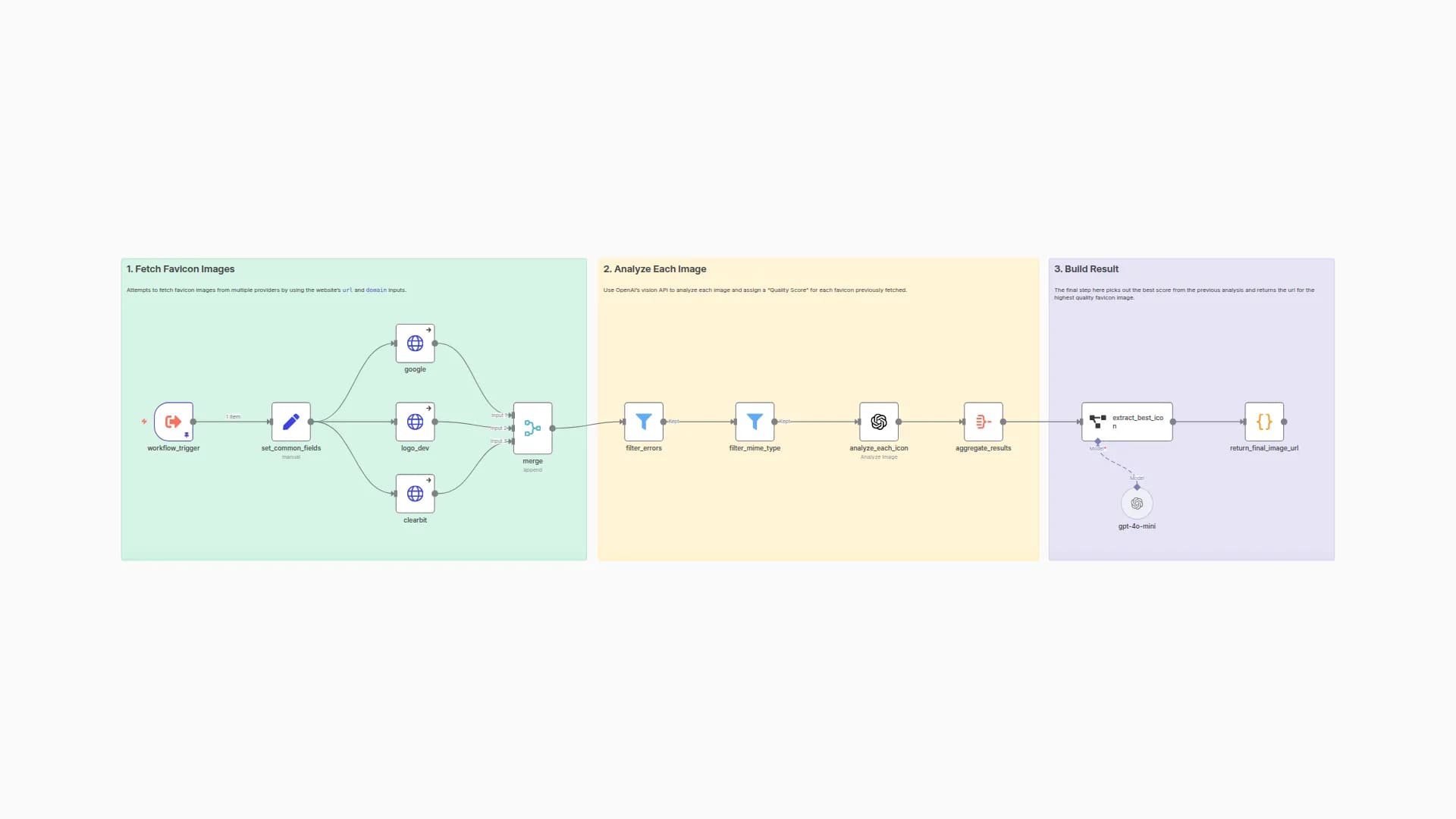 Find the Best Favicon from Multiple Sources with GPT-4 Vision Analysis