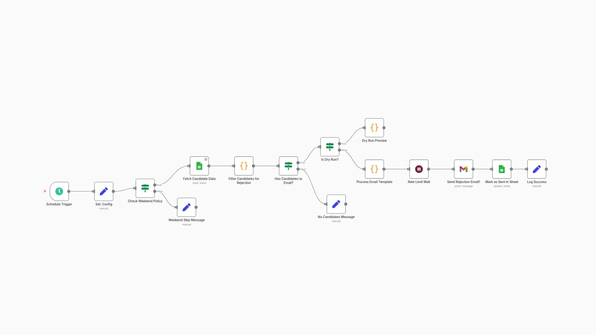 Send Automated Recruitment Rejection Email at End-of-Day (Google Sheets | Gmail)