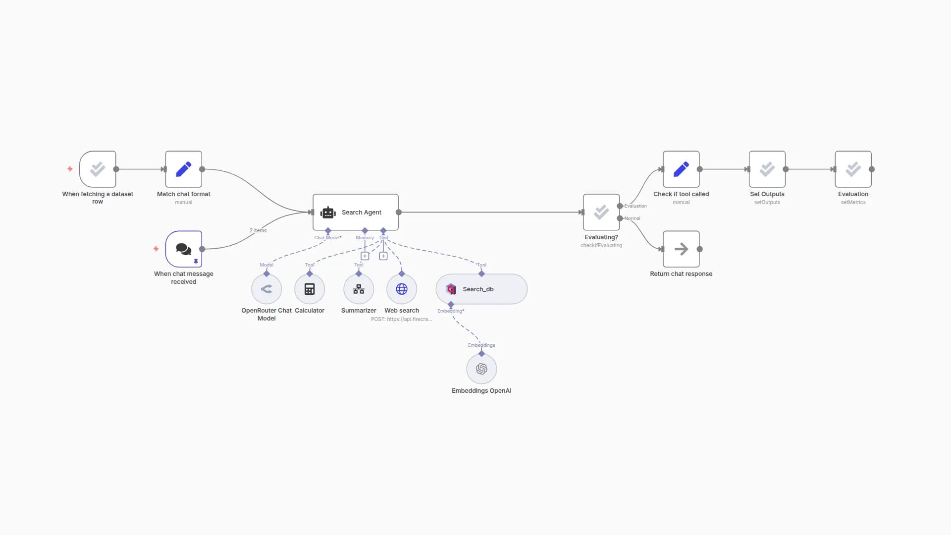Evaluate tool usage accuracy in multi-agent AI workflows using Evaluation nodes