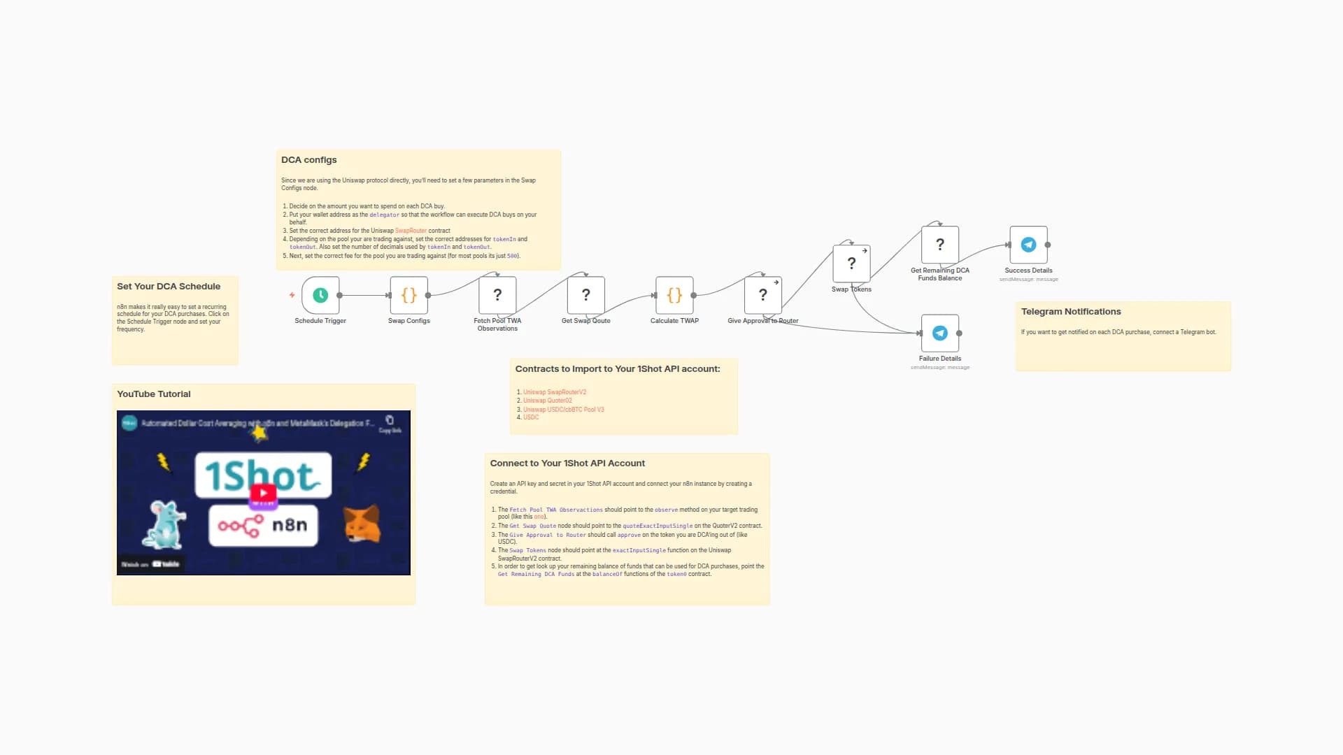 Automate Token Purchases with Dollar Cost Averaging on Uniswap V3 & 1Shot API