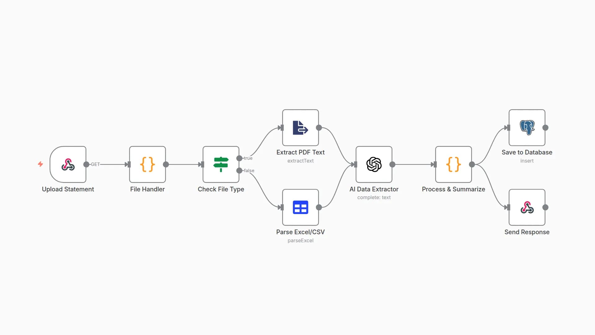 AI-Powered Bank Statement Analysis & Transaction Categorization