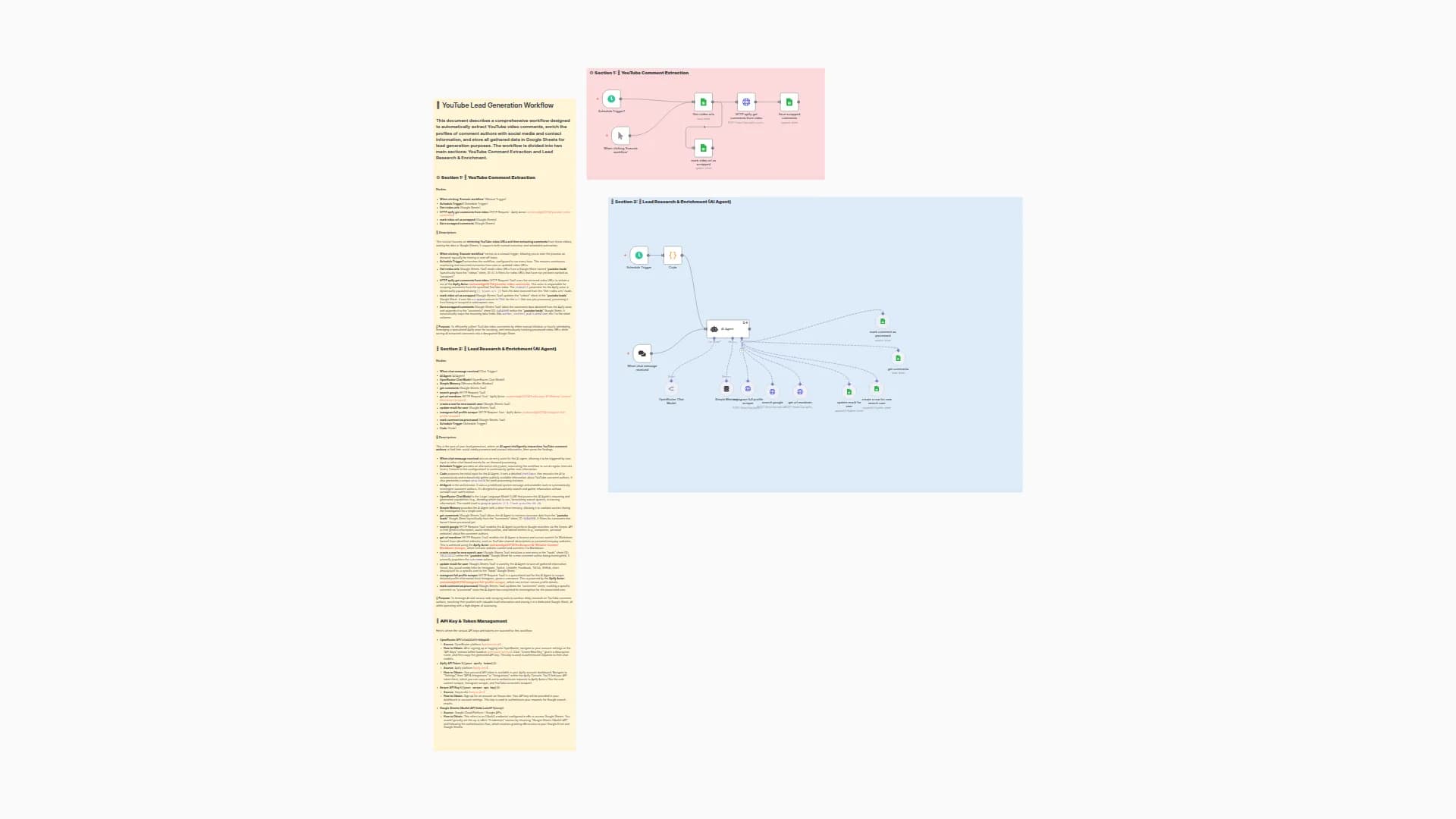 YouTube Lead Generation: Turn Comments into Enriched Prospects with Apify and Gemini AI