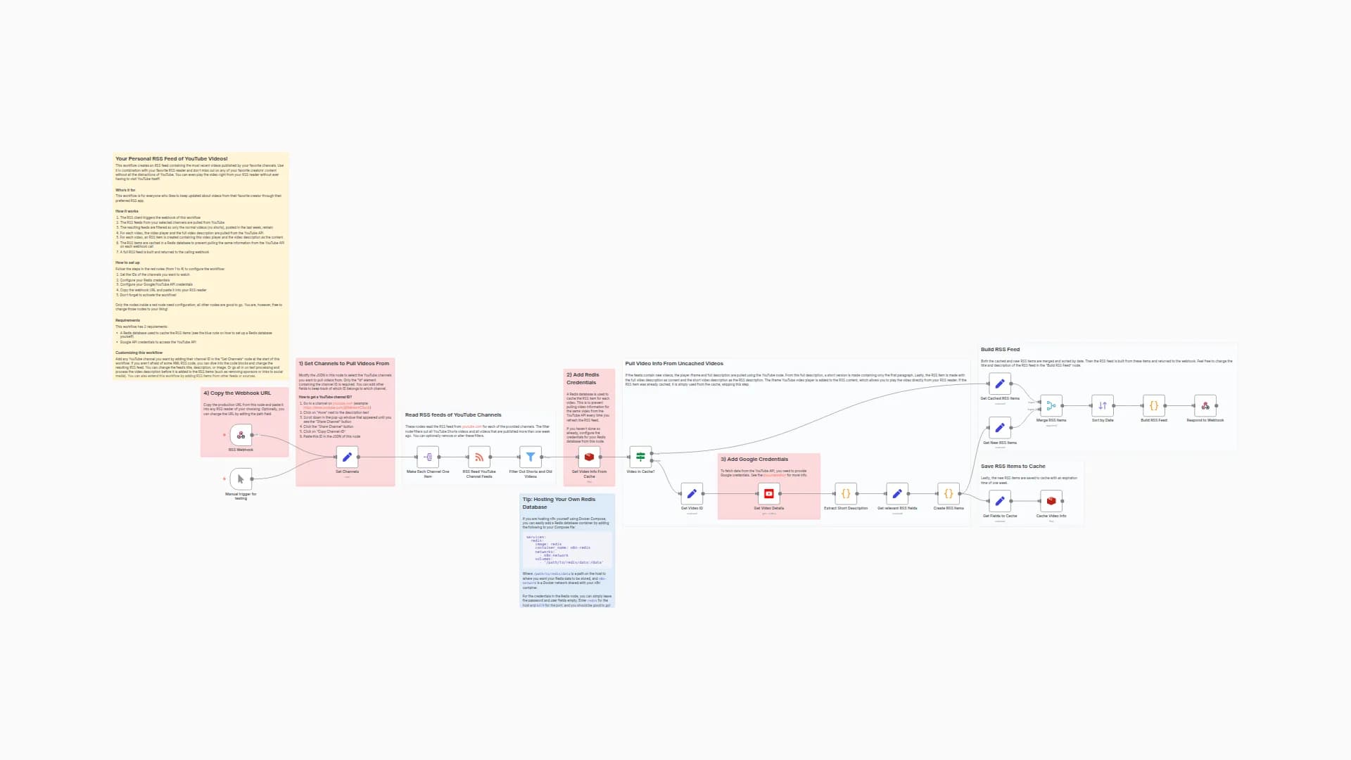 Create YouTube Video RSS Feed with Redis Caching and Embedded Video Player