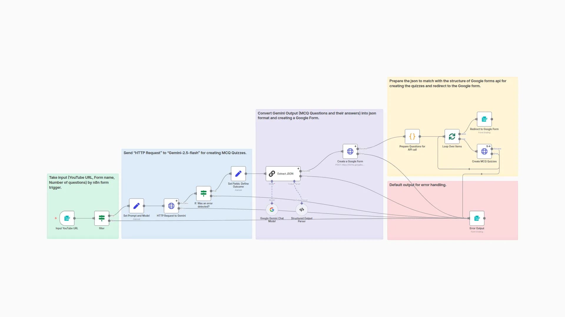 Transform YouTube Videos into Interactive MCQ Quizzes with Google Forms & Gemini AI
