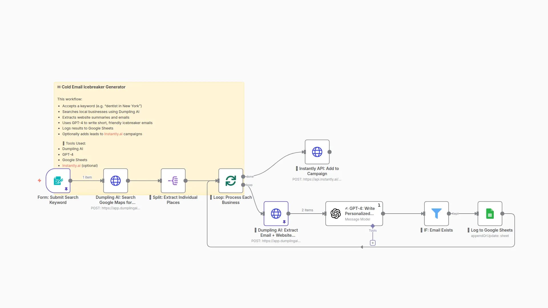 Cold Email Icebreakers from Local Business Search with GPT-4 and Dumpling AI