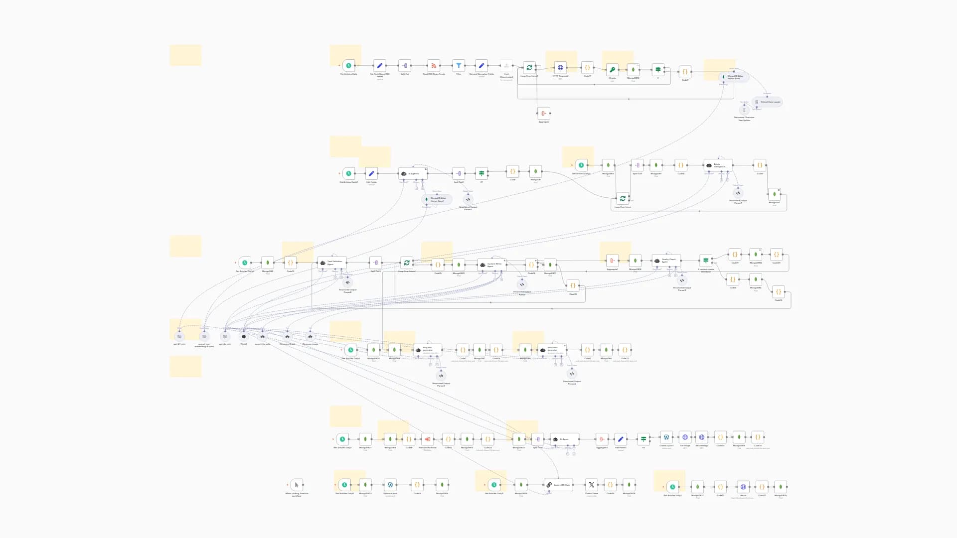 AI Blog Automation: Publish hourly SEO Articles to WordPress & Twitter v3