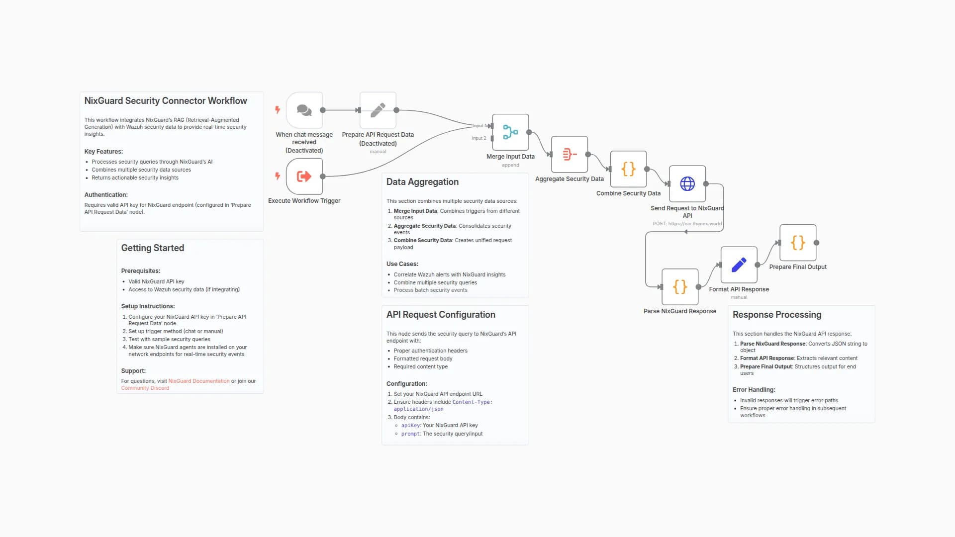 Get Real-Time Security Insights with NixGuard RAG and Wazuh Integration