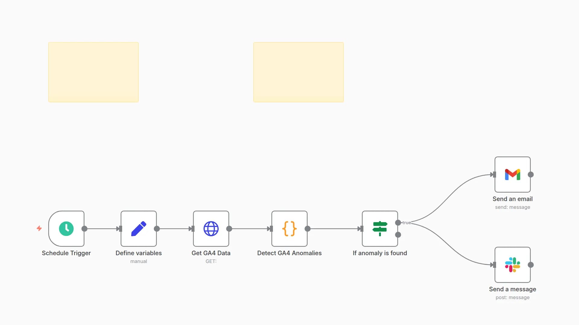 GA4 Anomaly Detection with Automated Slack & Email Alerts