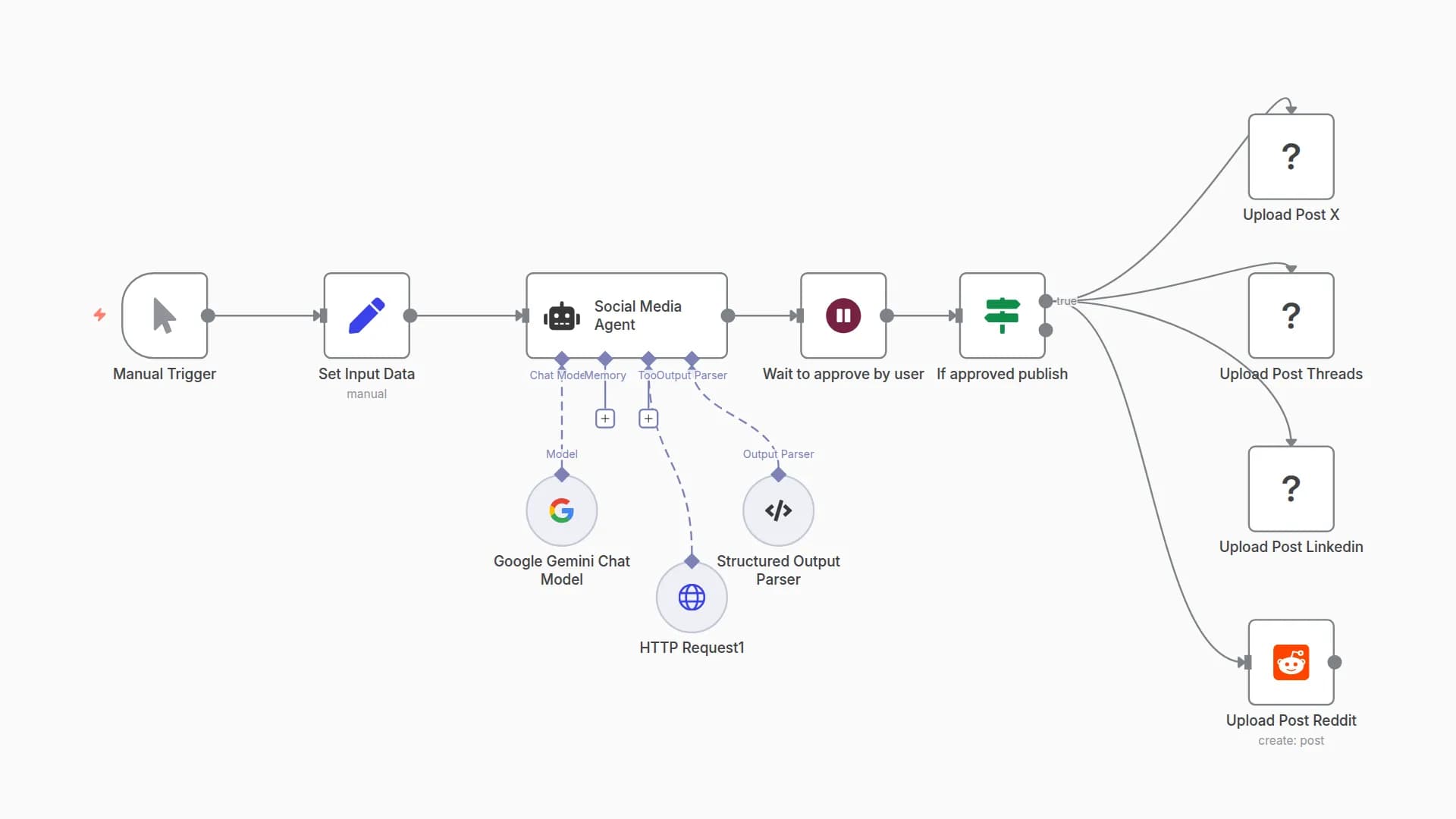 Auto-Publish Web Articles as Social Posts for X, LinkedIn, Reddit & Threads with Gemini AI