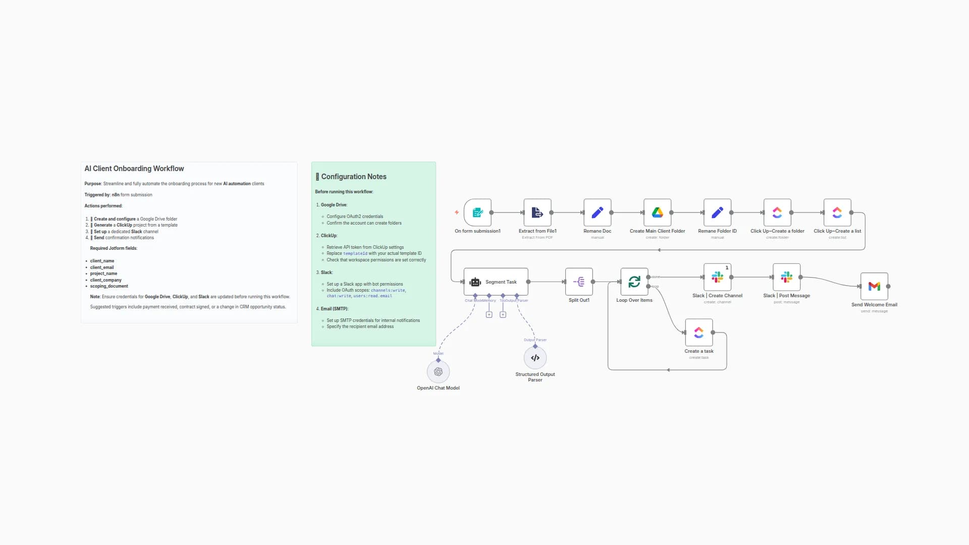Automate Client Onboarding with GPT-4, Google Drive, ClickUp & Slack