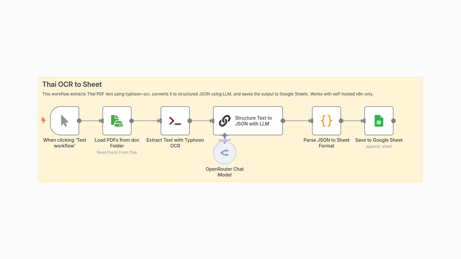 Extract and Structure Thai Documents to Google Sheets using Typhoon OCR and Llama 3.1