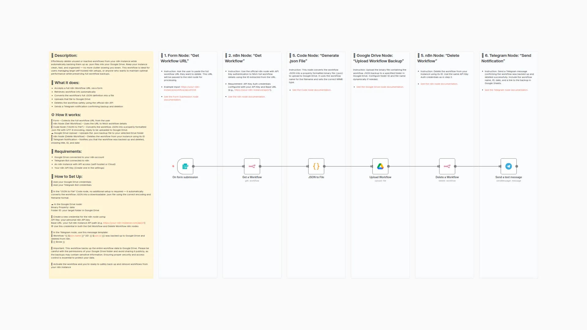 Backup and Delete Workflows to Google Drive with n8n API and Form Trigger