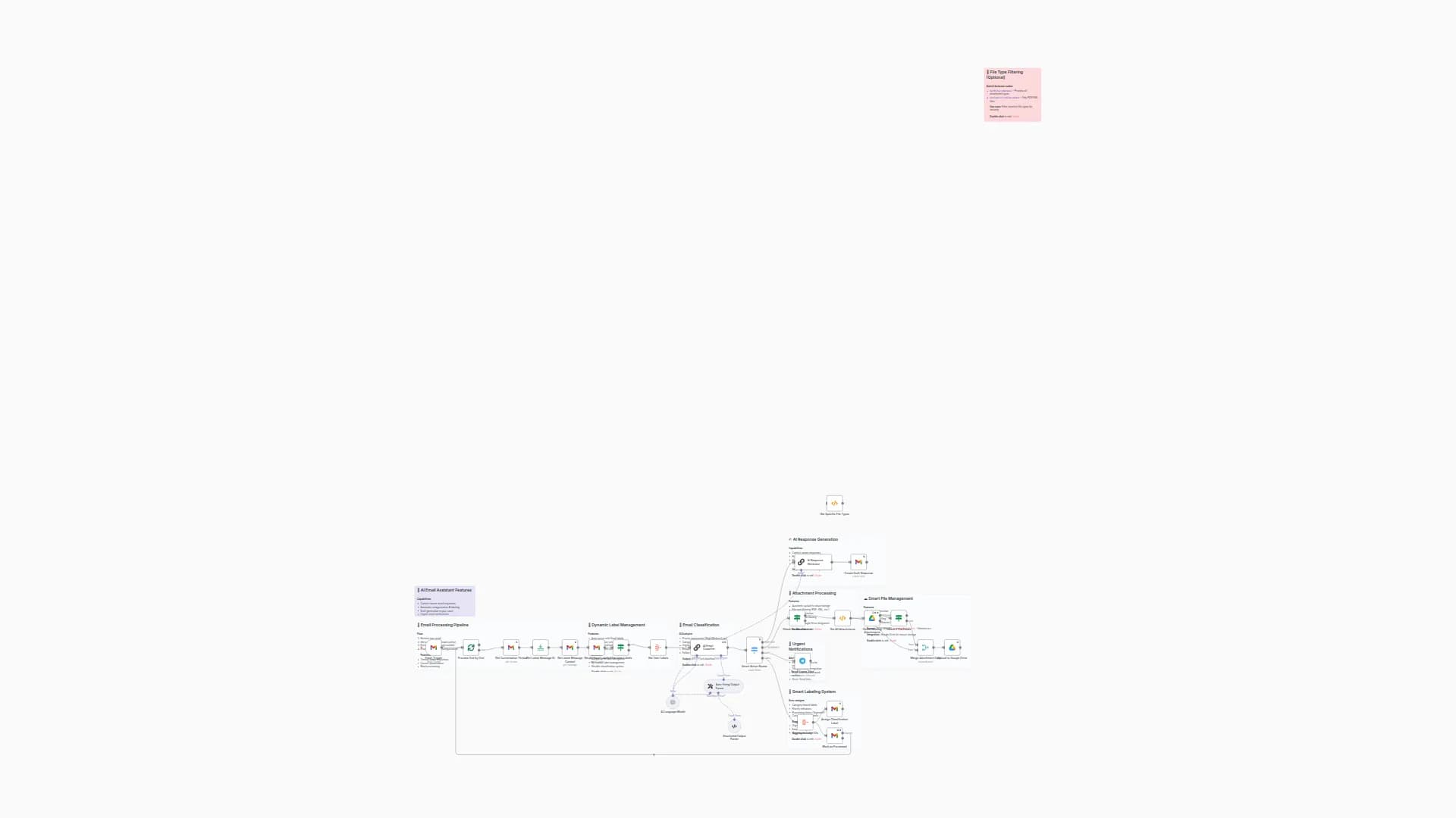 Smart Email Manager with Gmail, GPT-4 Classification & Auto-Responses