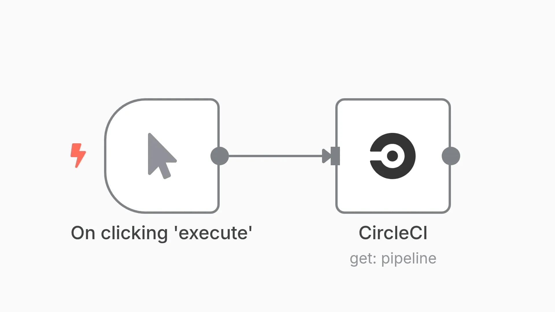 Get a pipeline in CircleCI
