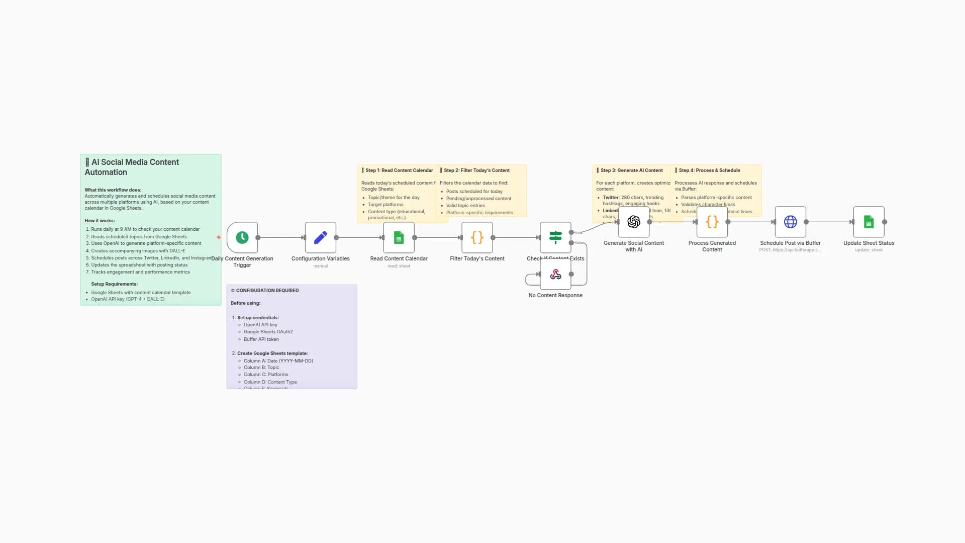 Generate & Schedule Social Media Content with GPT-4 and Buffer from Google Sheets