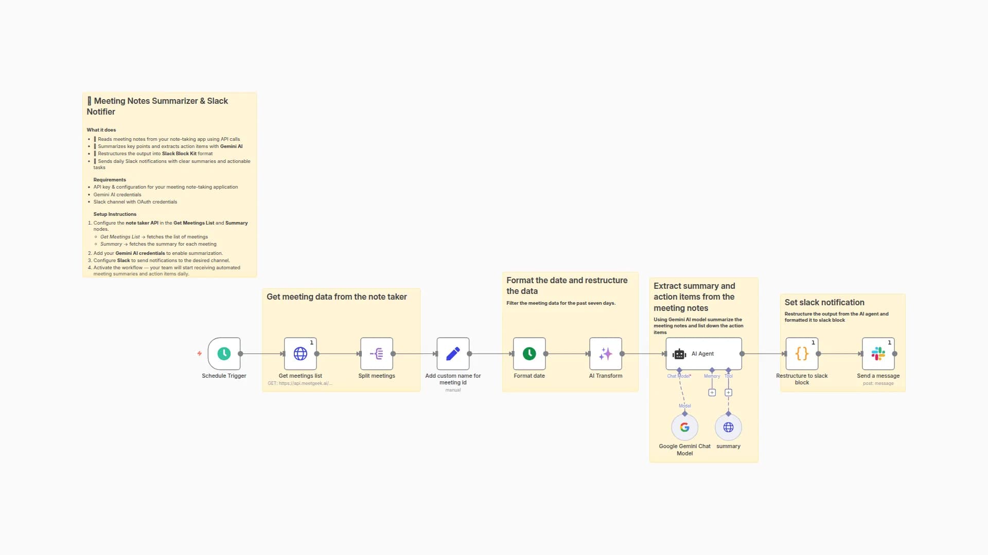 Automate Meeting Notes Summaries with Gemini AI & Slack Notifications