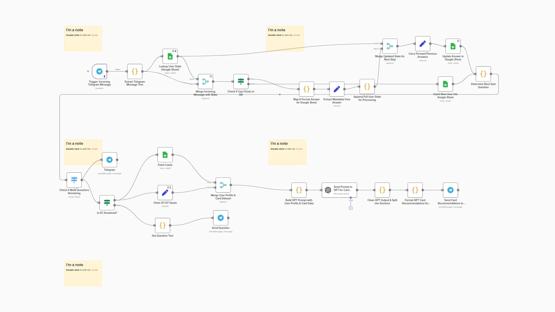 AI-Powered Credit Card Recommendation System with OpenAI GPT, Telegram & Google Sheets
