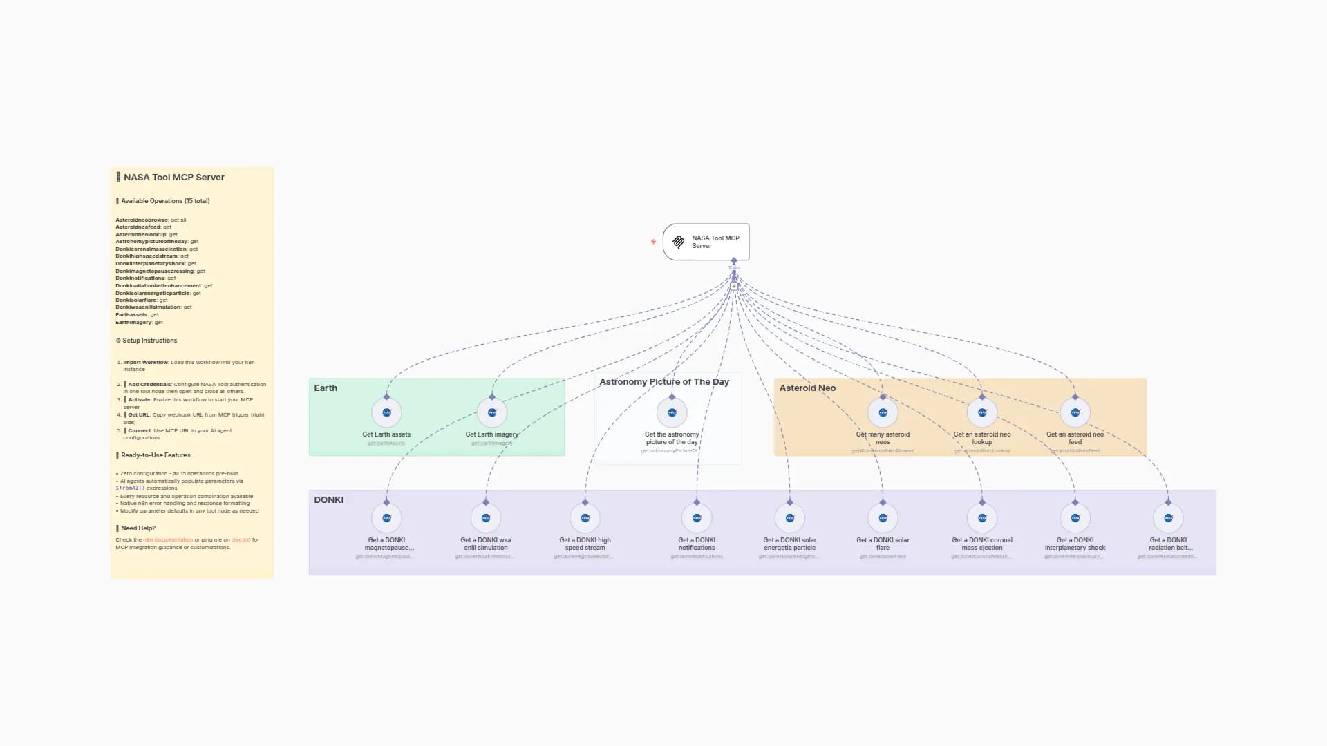 🛠️ NASA Tool MCP Server 💪 all 15 operations