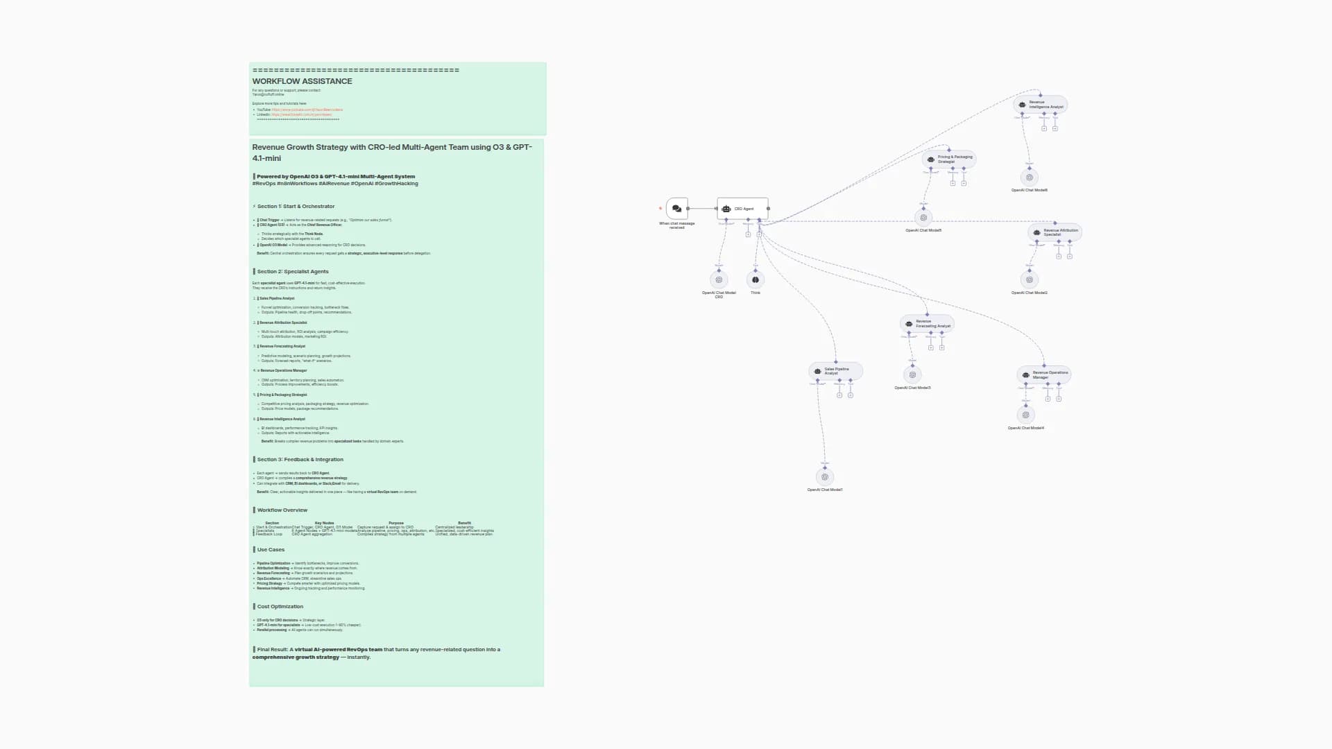 Revenue Growth Strategy with CRO-led Multi-Agent Team using O3 & GPT-4.1-mini