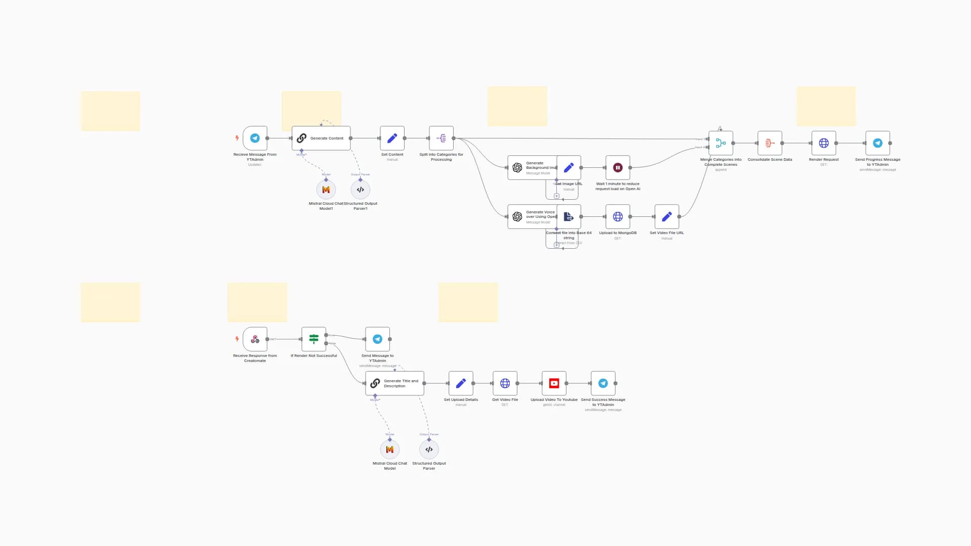 AI Content Creation and Publishing Engine with Mistral, Creatomate, and YouTube