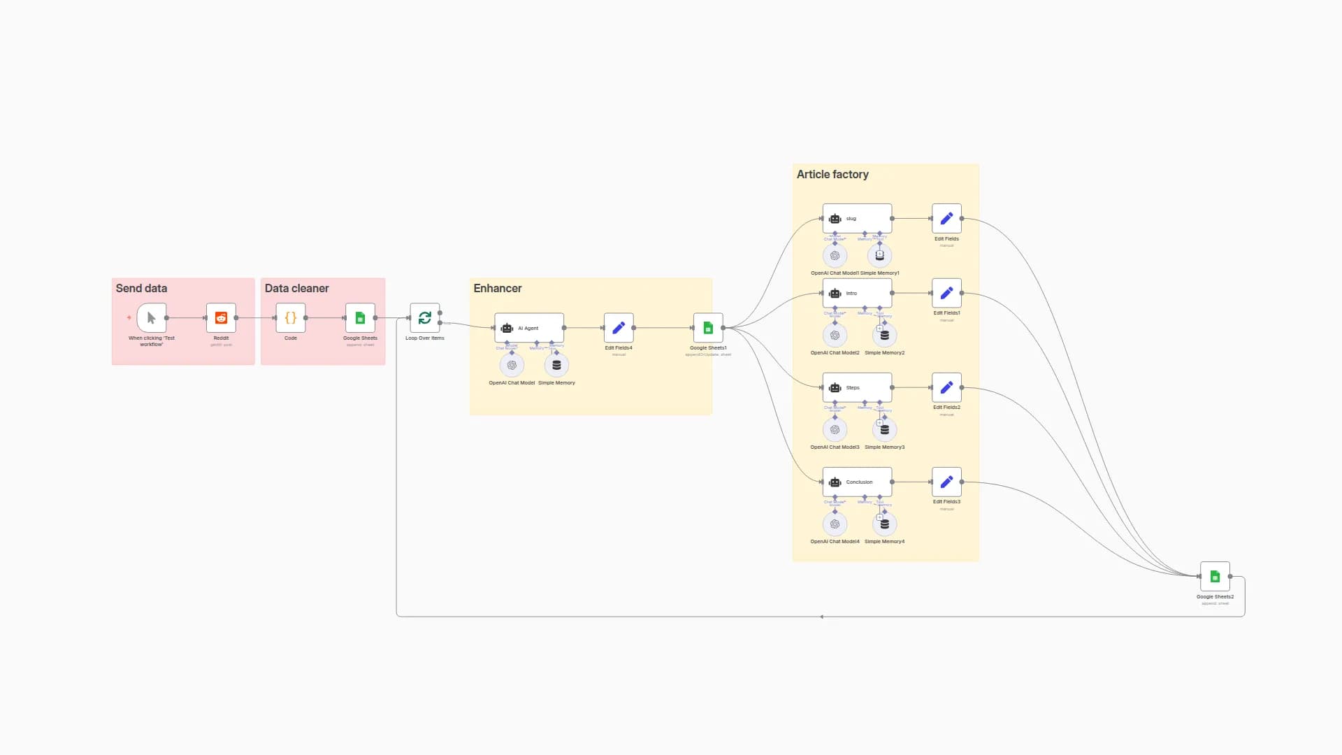 Transform Reddit Questions into SEO Blog Posts with OpenAI and Google Sheets