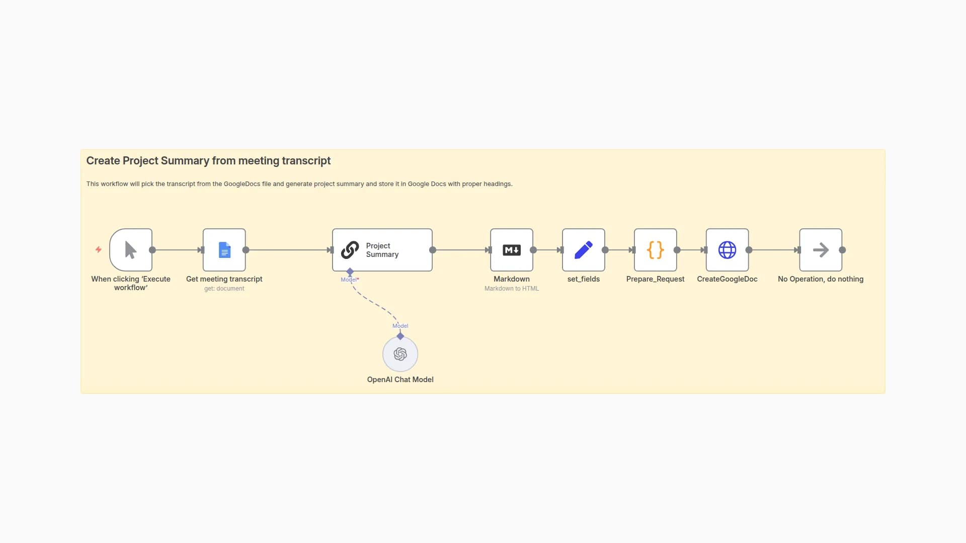 Create Project Summaries from Meeting Transcripts with GPT-4 and Google Docs
