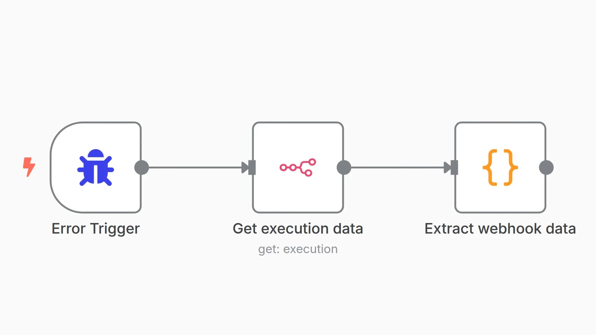 Access execution data from an error workflow