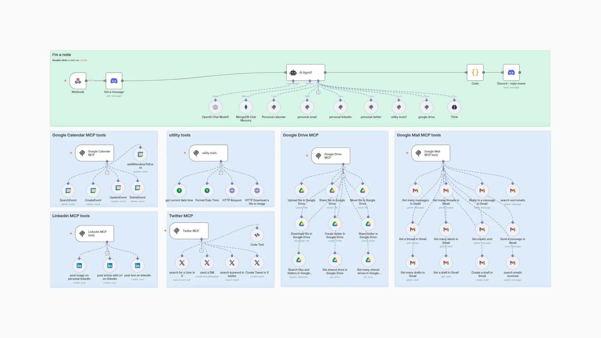 AI-Powered Multi-Platform Assistant with Google Suite, LinkedIn & Twitter