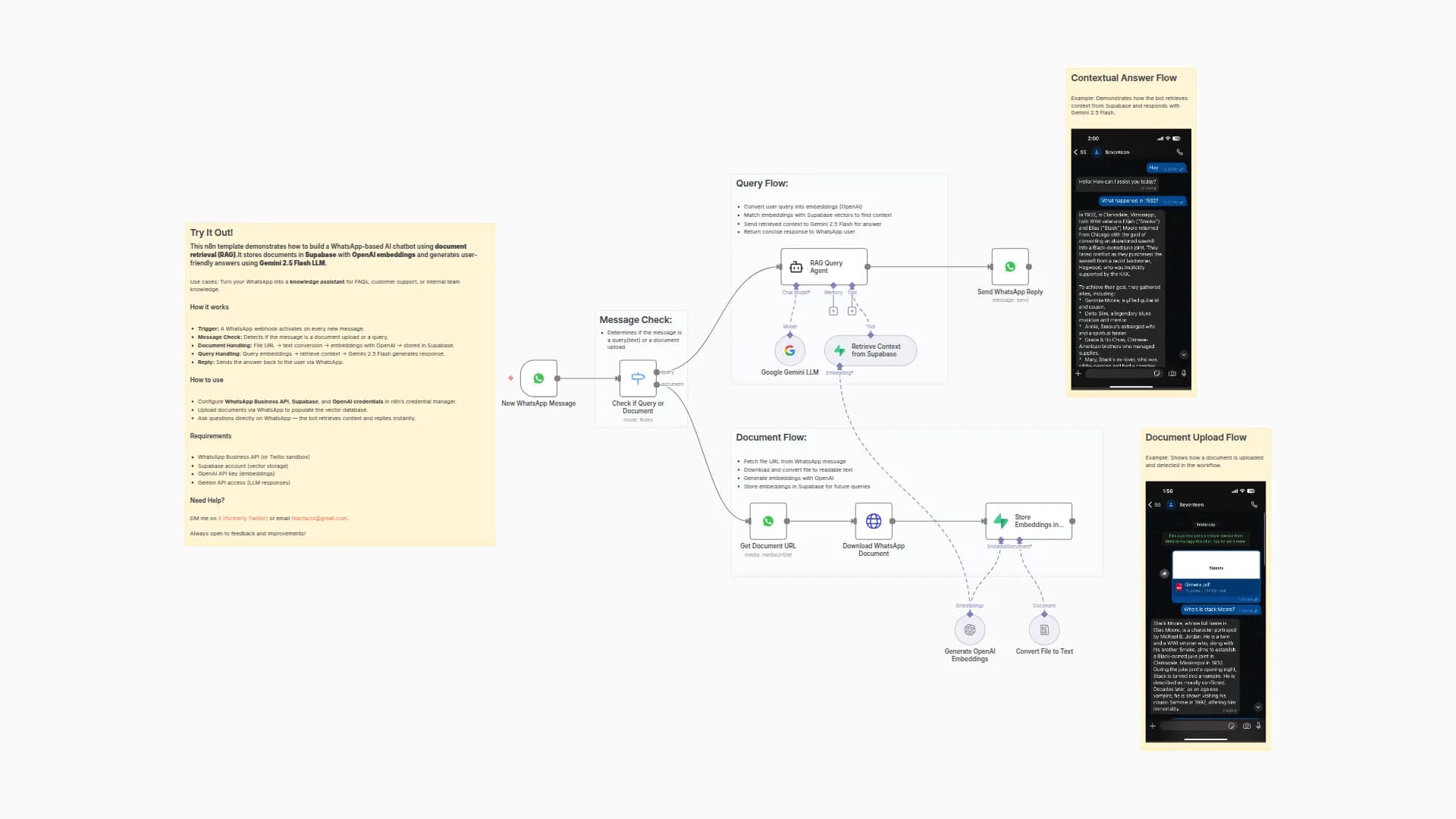 WhatsApp RAG Chatbot with Supabase, Gemini 2.5 Flash, and OpenAI Embeddings