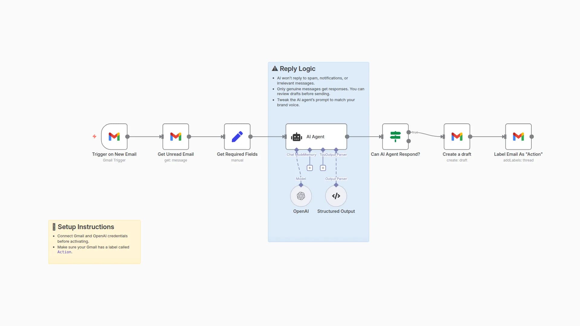 Gmail Auto-Reply Generator with ChatGPT