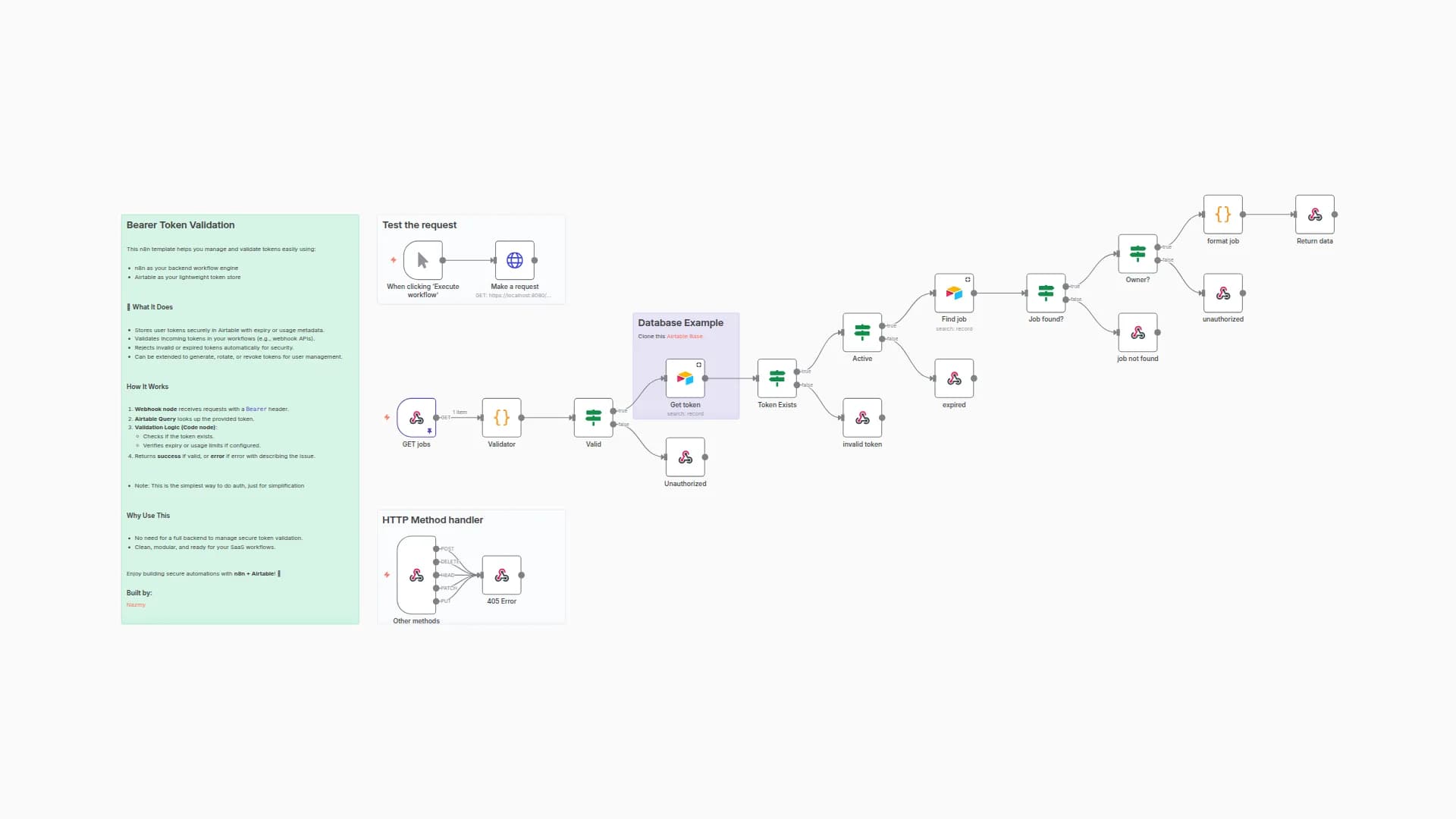 Validate API Requests with Bearer Token Authentication and Airtable