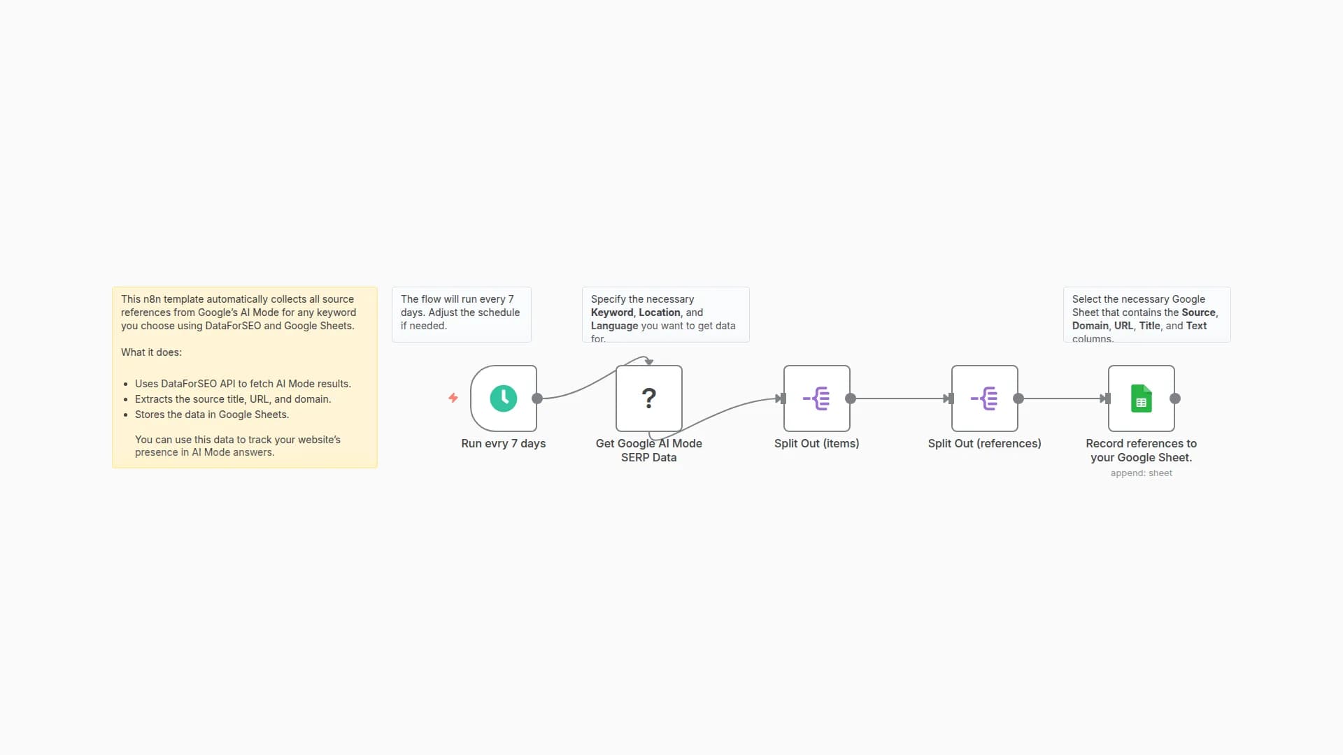 Pull References from Google AI Mode to Google Sheets with DataForSEO