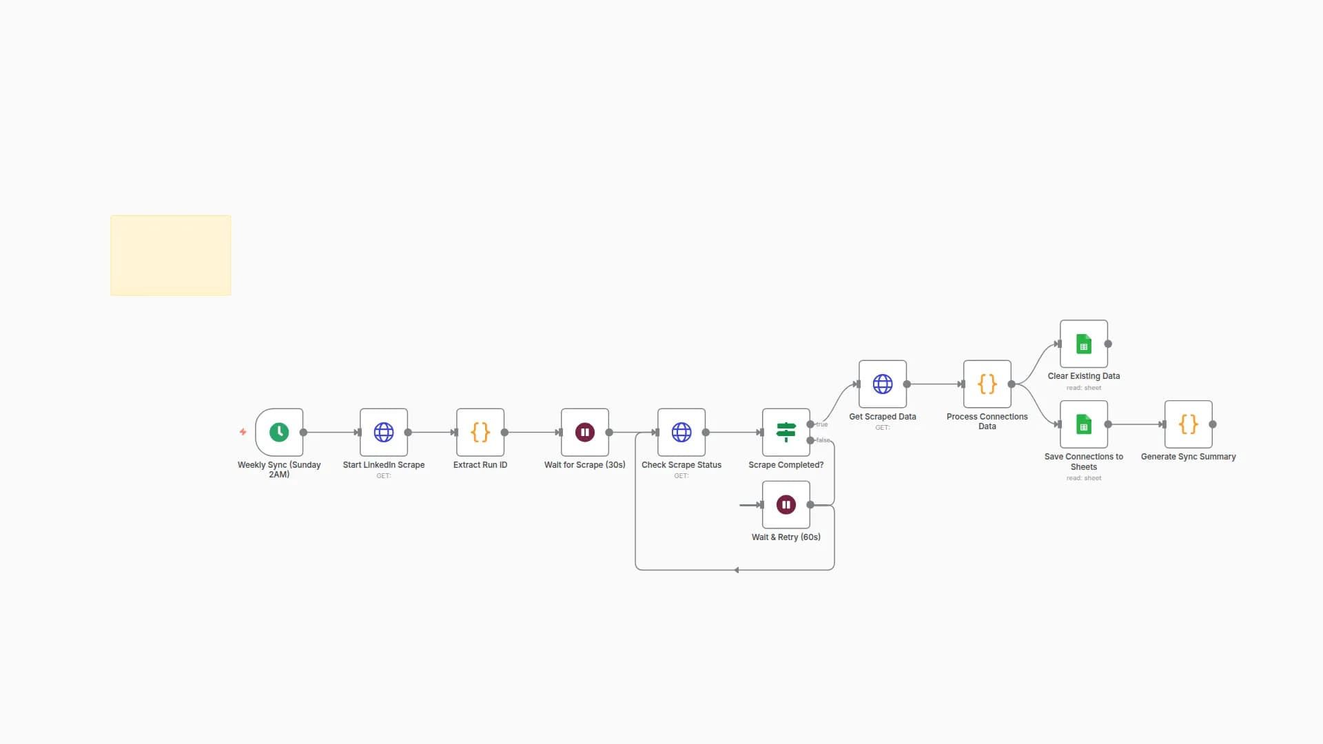 Weekly LinkedIn Connections Sync & Analysis with Apify and Google Sheets