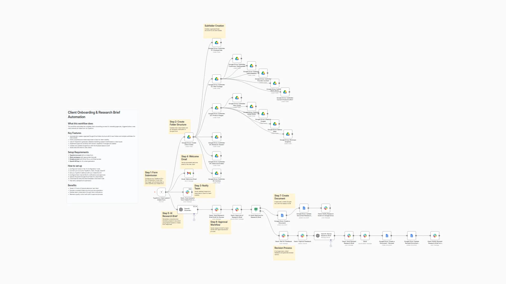 Automate Marketing Agency Client Onboarding: Typeform to GDrive + OpenAI Research