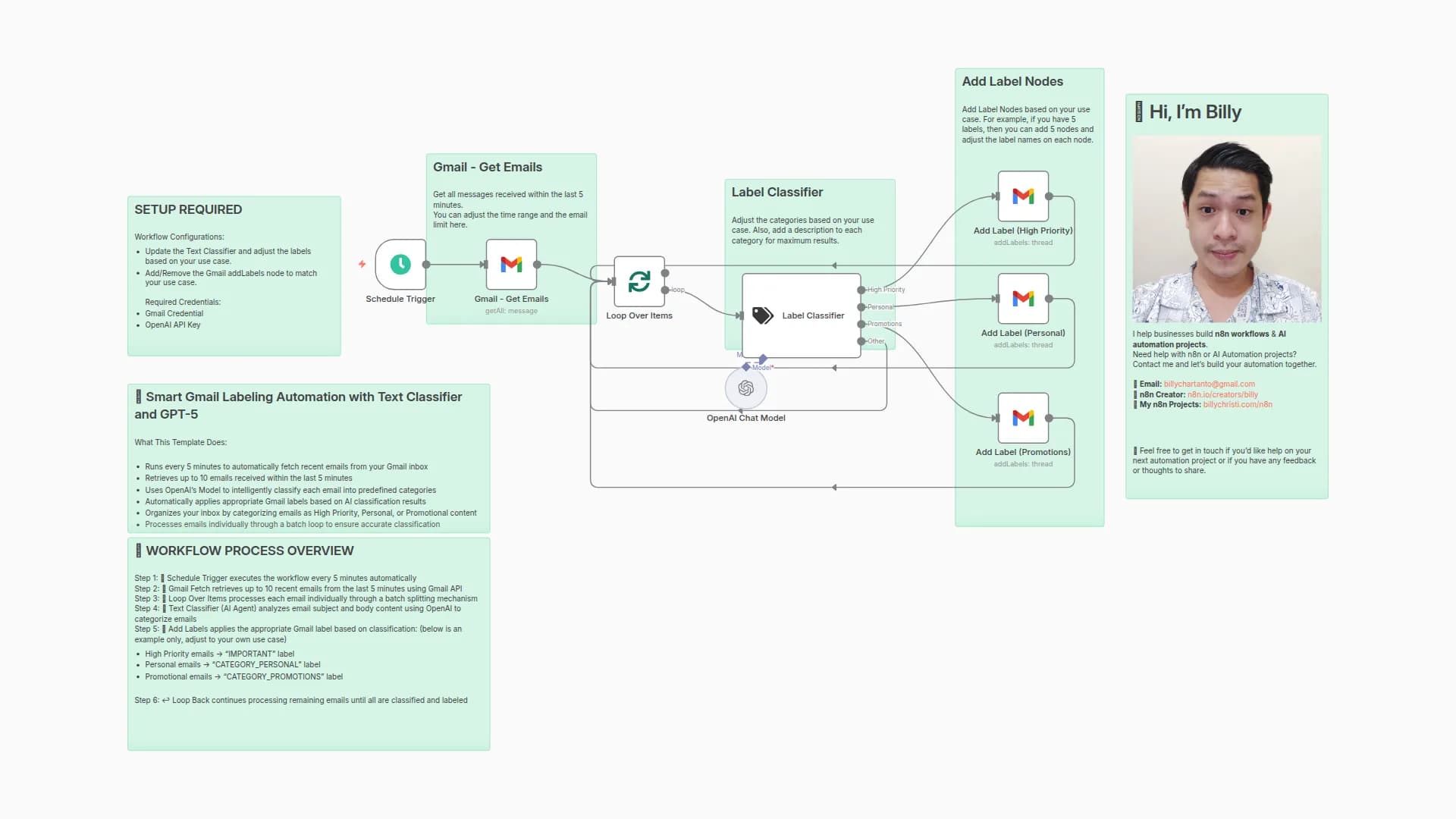 Smart Gmail Labeling Automation with Text Classifier and GPT-5