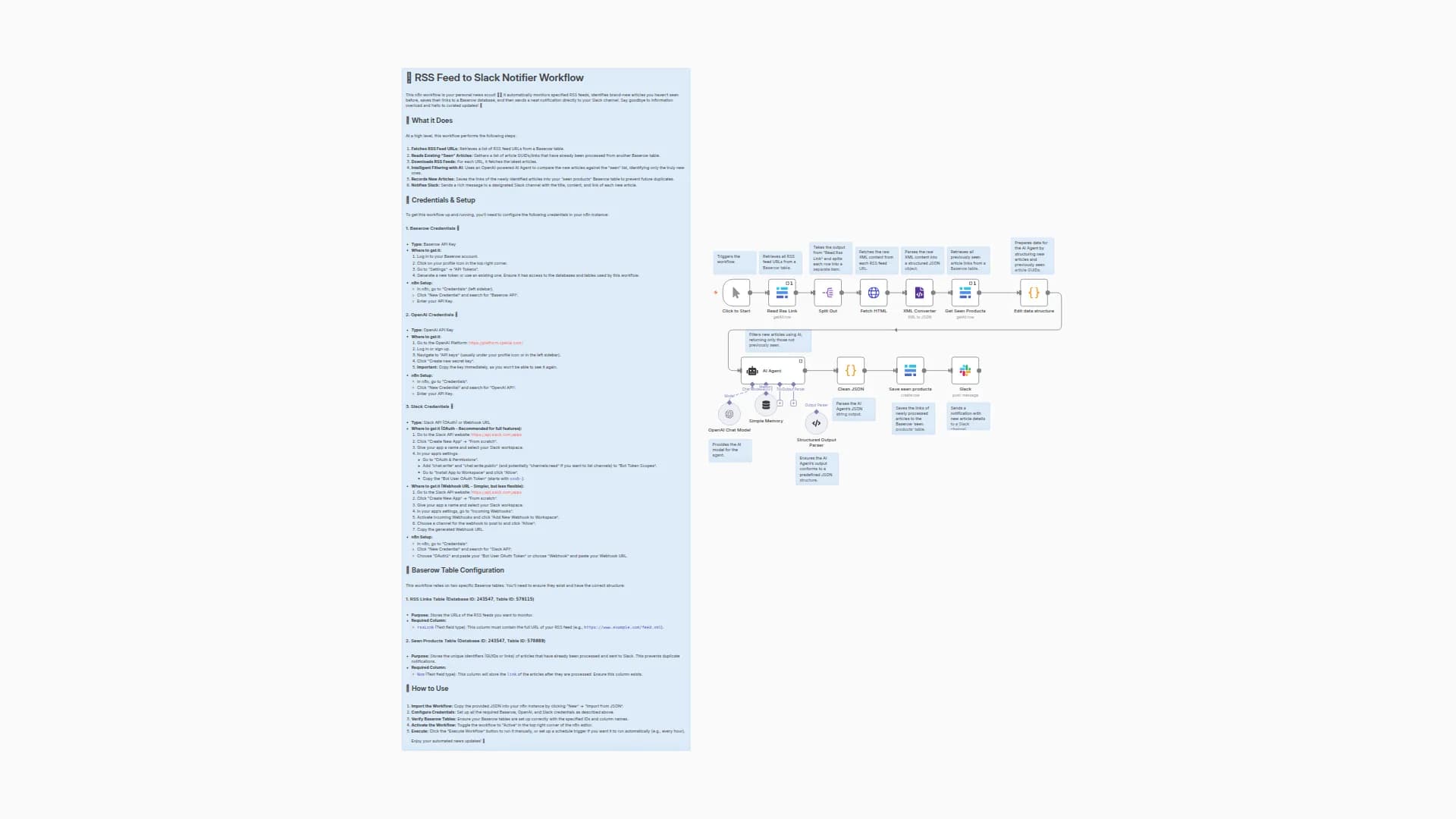 Smart RSS Feed Monitoring with AI Filtering, Baserow Storage, and Slack Alerts