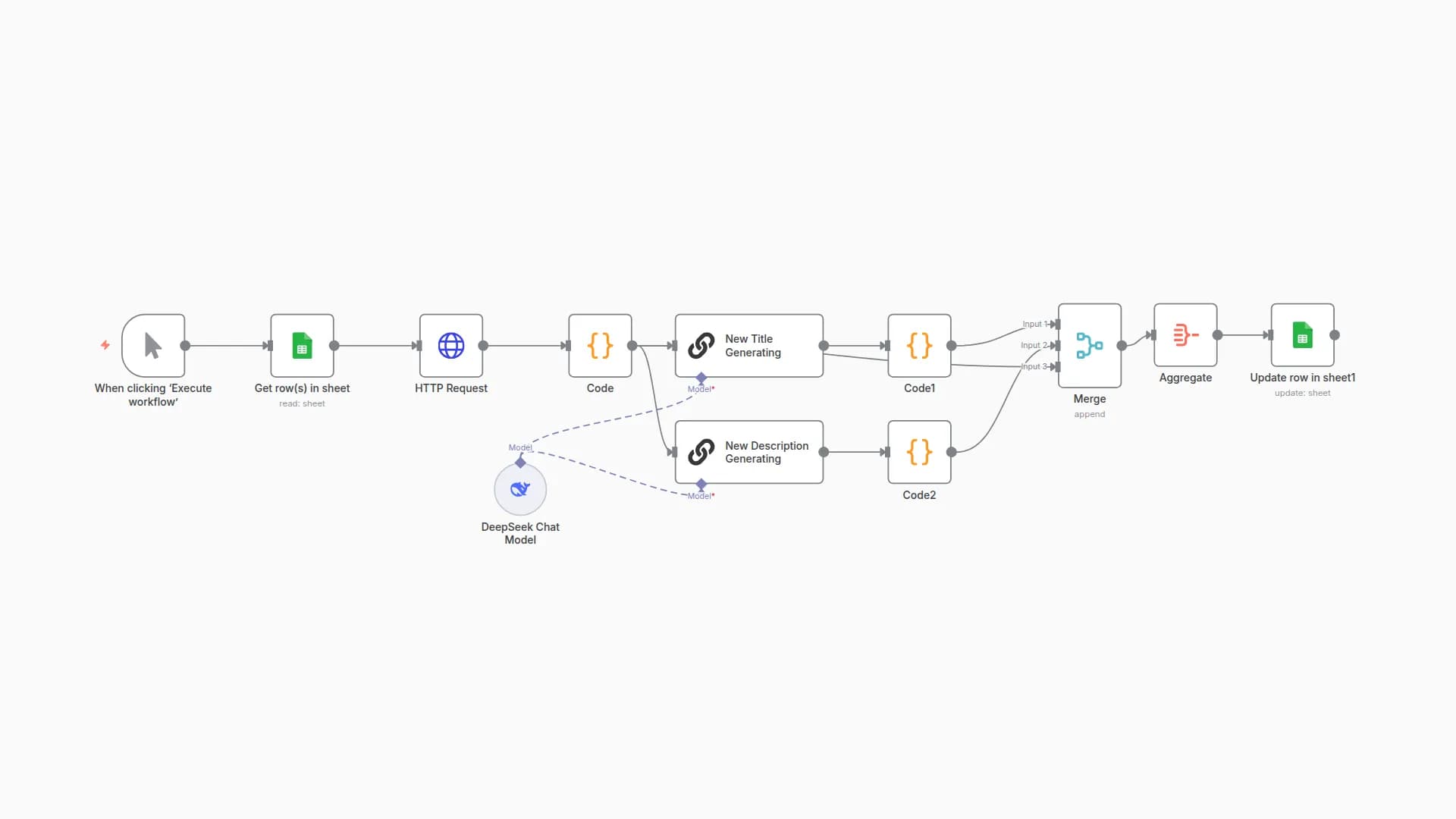 YouTube Optimization Automation: Google Sheets + DeepSeek Integration