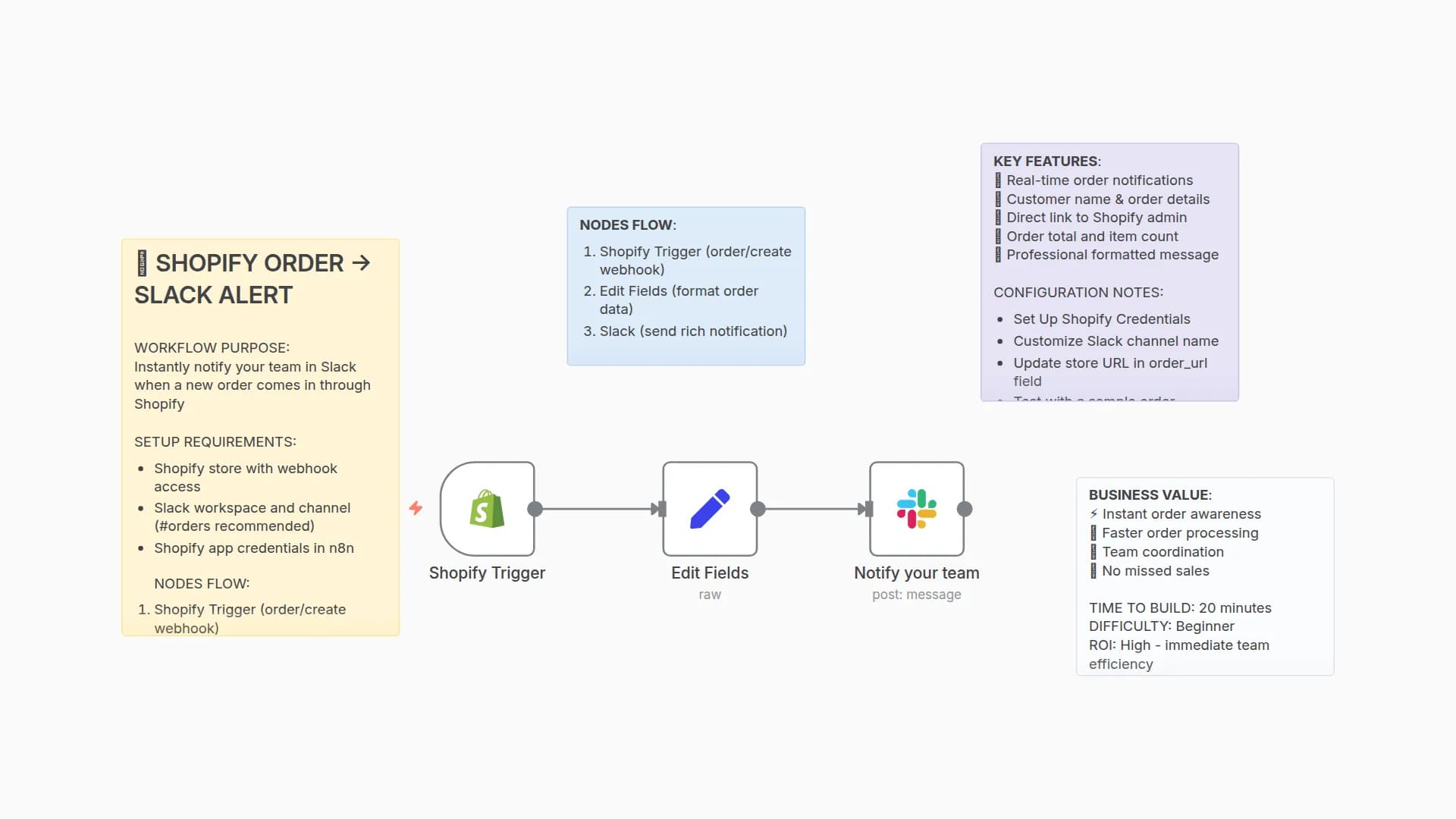 Send Real-time Notifications for New Shopify Orders to Slack