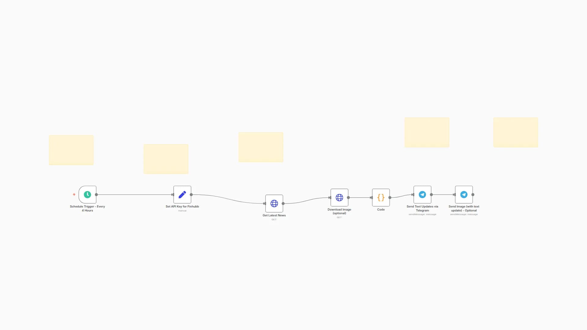 Forex, Crypto, Mergers and Financial Markets AI Analyst Updates to Telegram