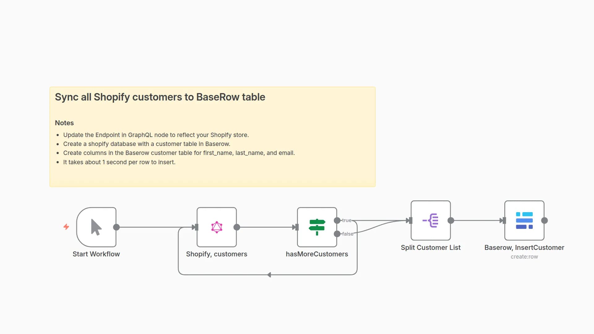 One-way Sync Shopify Customers to Baserow using GraphQL