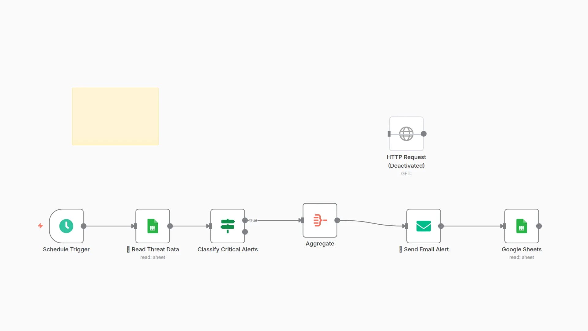 Automate Security Incident Response with Google Sheets, Email Alerts and EDR Isolation