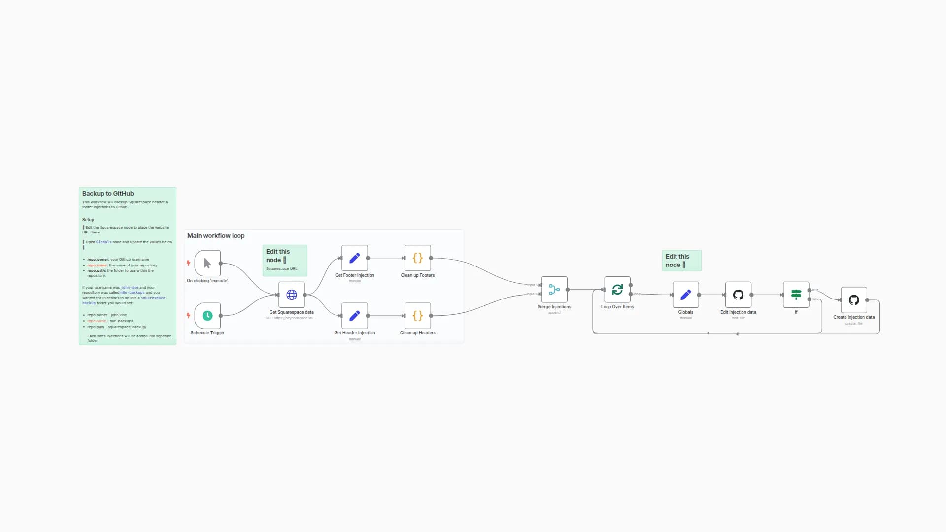 Backup Squarespace code Injections to Github