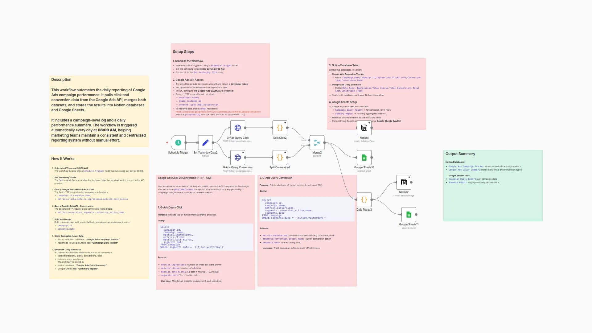 Daily Google Ads Performance to Notion and Google Sheets