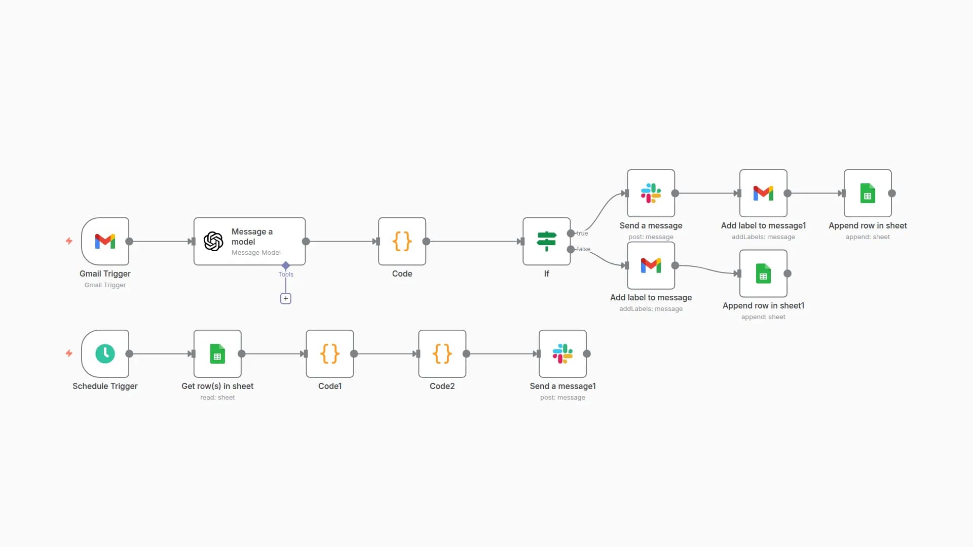 AI Email Assistant: Prioritize Gmail with ChatGPT Summaries and Slack Digests
