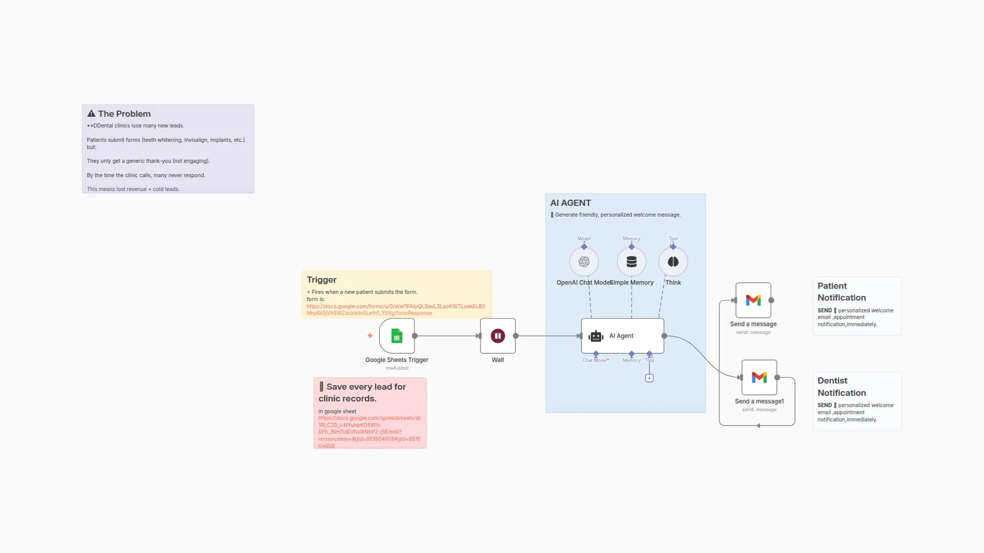 Automated Patient Response System with GPT-3.5 and Google Sheets for Dental Clinics