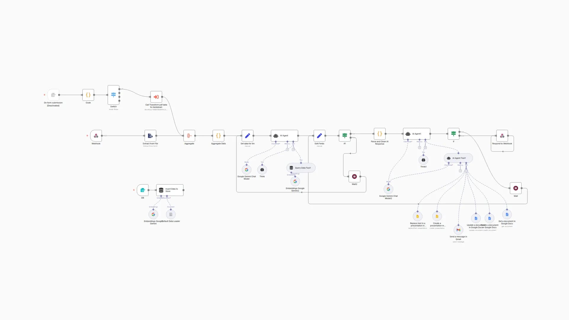 Generate Professional Reports from Excel/CSV with Gemini AI and Google Workspace