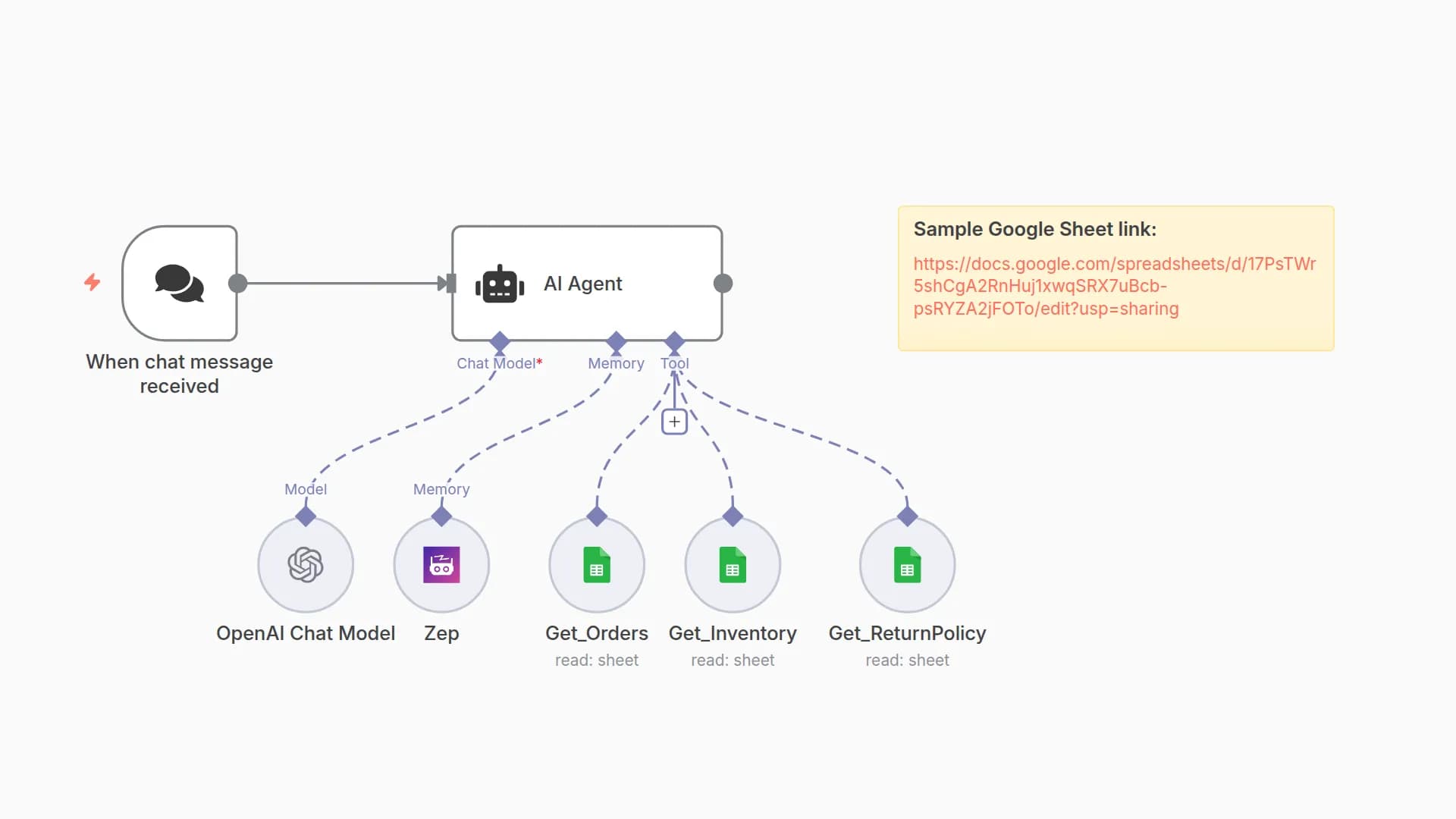 Build a Personalized Shopping Assistant with Zep Memory, GPT-4 and Google Sheets
